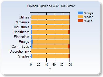 no sector signal chart