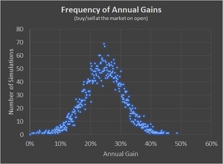 Monte Carlo Simulation
